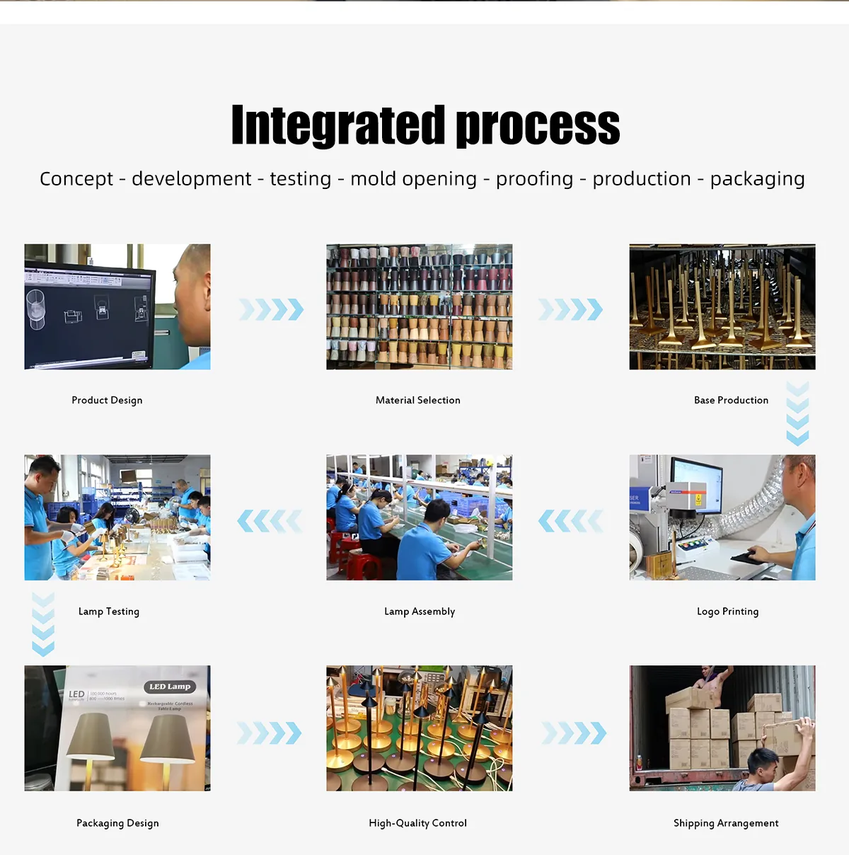 Hospitality Service Call-System Lamp product detail 3